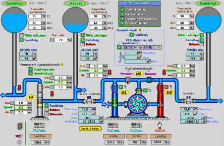 Rendszer neve 2